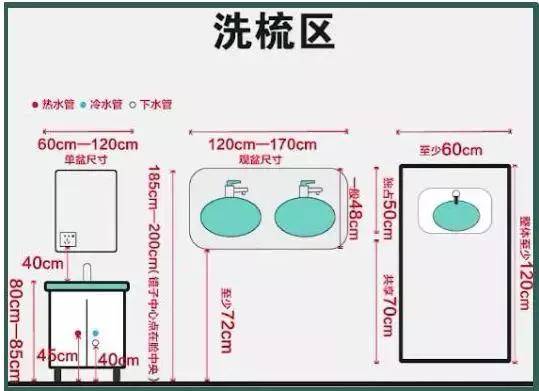 卫生间50个国标级尺寸设计,精确到1cm,照装不会错_浴缸