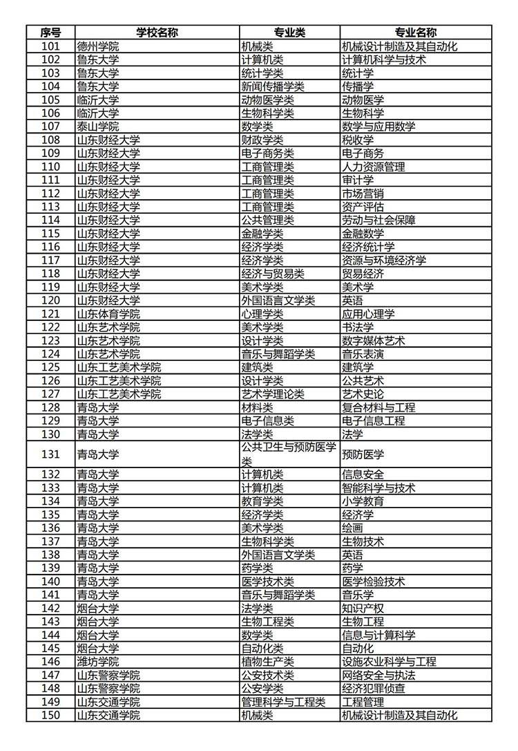 安徽省寿县2020gdp成绩单(2)