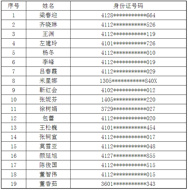 信阳出生人口2020_信阳2020地铁规划图(3)