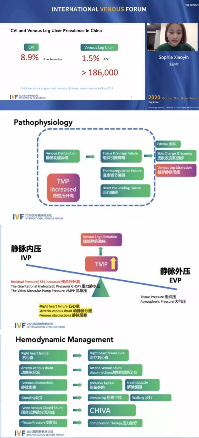 治疗|IVF2020第三场精彩回顾：静脉溃疡和压力治疗专场（今日19:00直播预告）