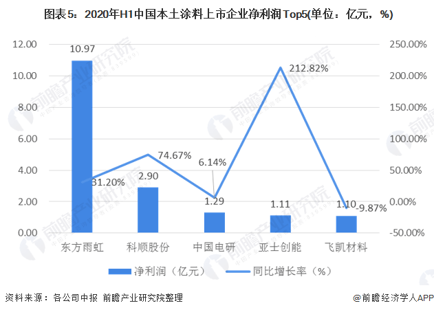 产值与经济总量(3)