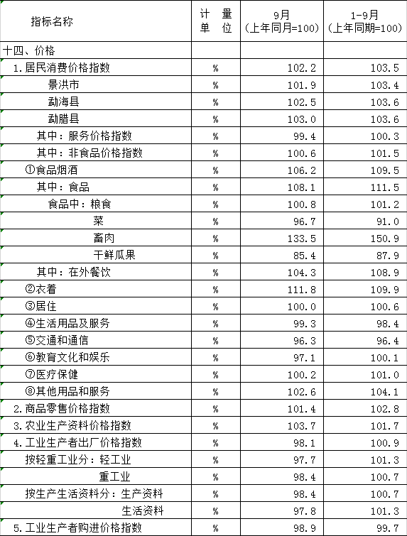 西双版纳是gdp_海南楼市全面限死,下一个投资风口会转向哪