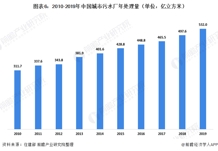 2020我国gdp现状与问题分析_2020年中国经济运行情况分析 GDP同比增长2.3 图(2)