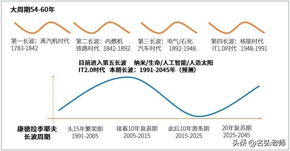 Ҵ10100ʵ飺ûã ...