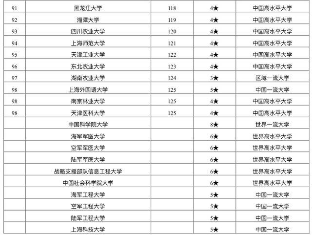 上海科技大学排名_上海科技大学(3)