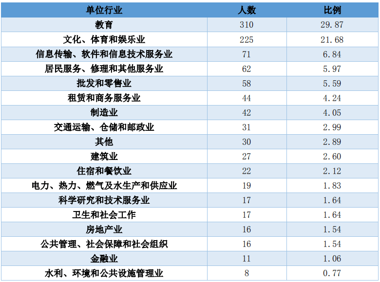 就业|谁说读这个专业没前途？这不，政策来了