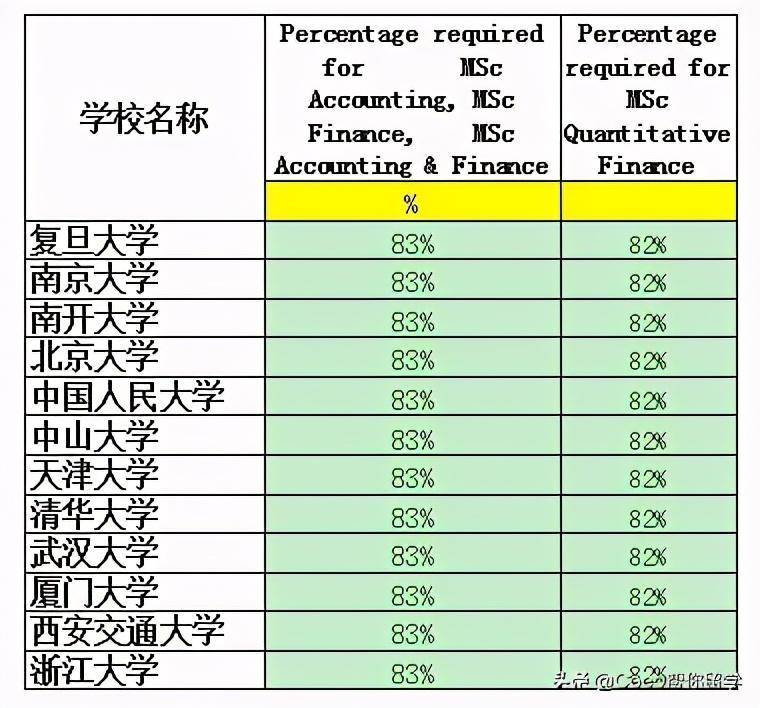 大学网大排名_动漫里的美女大排名(3)