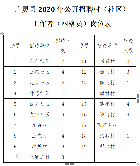 广灵县人口总数_广灵县地图(2)