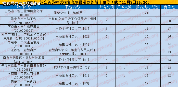 江苏人口有多少2021_江苏是人口大省,令人不解的是2021年江苏高考考生人数很少(2)