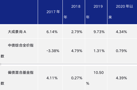 卓享|历经十年牛熊，“固收+”能挑起稳健投资的大梁吗？