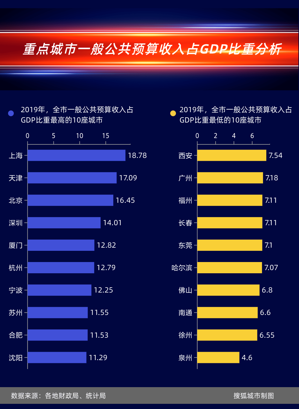 深圳历年各镇gdp_2021各城GDP排名公布 深圳从第一跌至第五,江苏成最大 黑马(3)