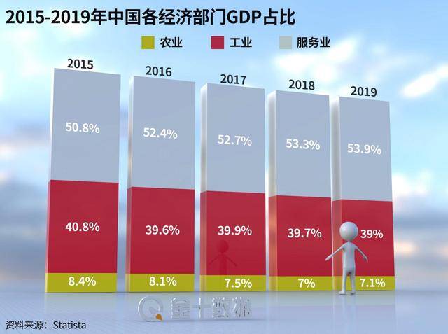 安阳gdp在倒退_安阳在河南省的地图