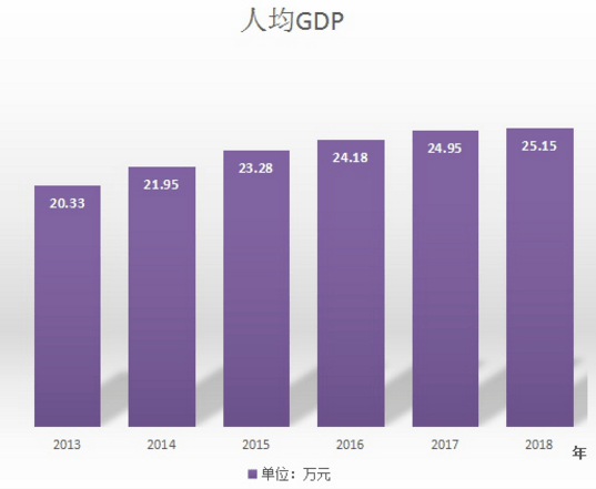 预计深圳未来的gdp_高盛大幅下调中国未来三年GDP增速预期 2018年至5.8(3)