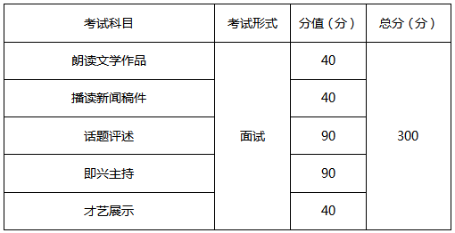 音乐|重磅！重庆市2021艺术类统考时间发布