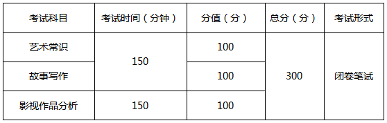 音乐|重庆市2021艺术类统考时间发布