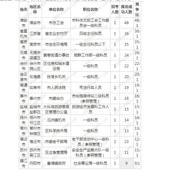 2021江苏人口增长情况_江苏地图(2)