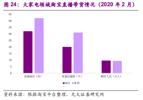 小广寒1904人均消费_中国人均水果消费支出
