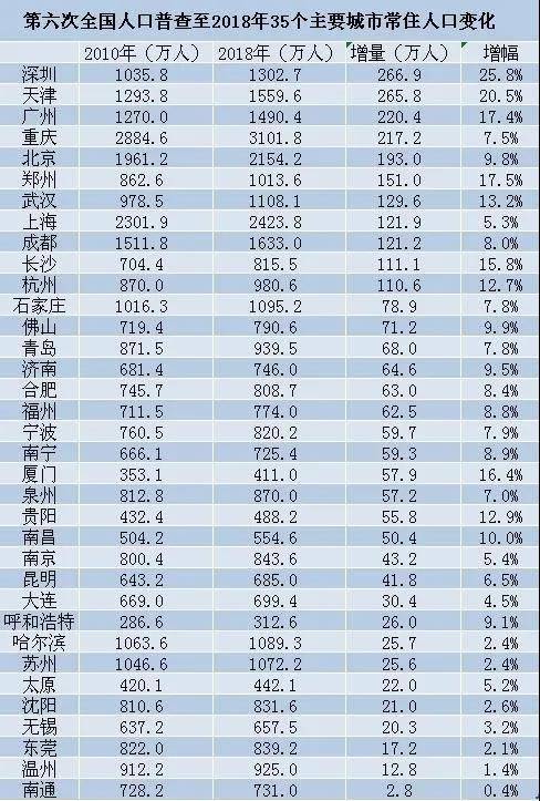 某城市现有人口总数为100万人_某城市现有人口总数为100万人,如果年自然增长率