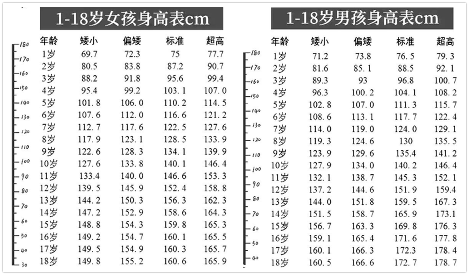 身高|2020年身高标准表出炉，1~18岁都可参照，你家孩子达标了吗？