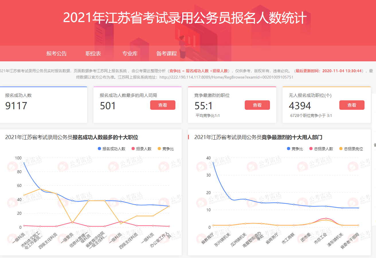 江苏各城市人口2021_江苏各城市分布图(3)