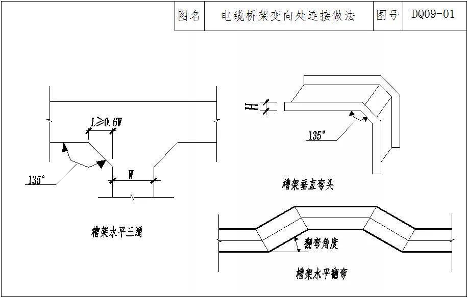 弱电工程桥架与管路如何做出鲁班奖工程