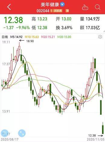 巴菲特重仓12年暴赚22倍，比亚迪再创历史新高！