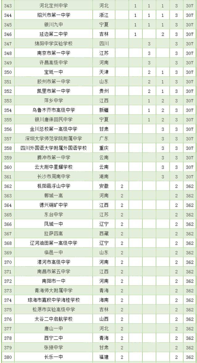 衡水初中排名_英语字帖衡水体初中(3)