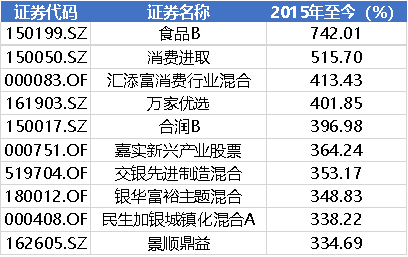 什么叫做公募基金呢 168f8e21dba84d57bebf9224cbbf93e3.png