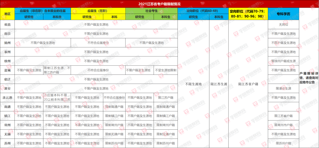 南京人口2021总数_南京人口数量跌至排名长三角第七,真实发展如何呢(3)