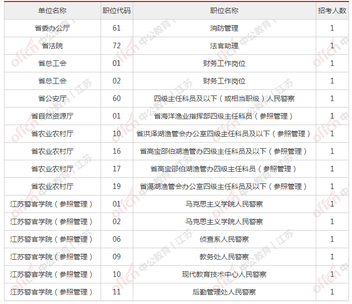 2021年江宁人口数量_2021年日历图片(2)