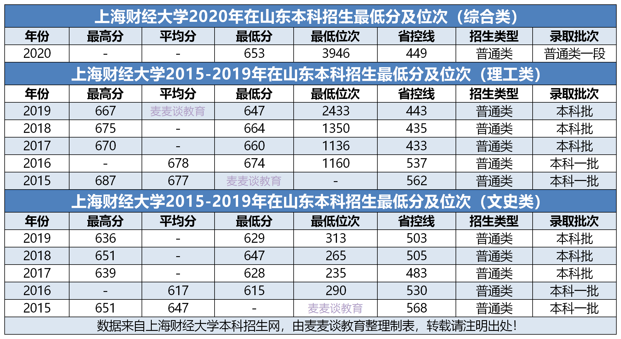 山东省人口2020总人数一千万_山东省地图(2)