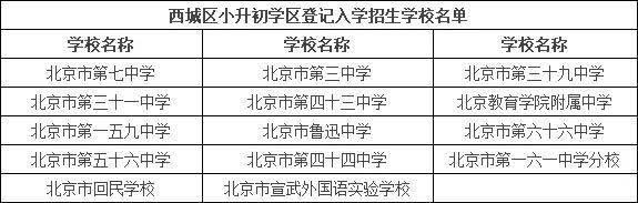 真题|北京小升初 这类“一般初中校”不容忽视 有进入四中、八中等高中校机会