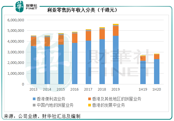 上半年香港gdp2020_杭州gdp和香港(3)