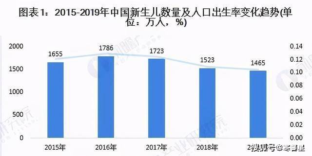 人口老龄贴吧_中国人口老龄思维导图