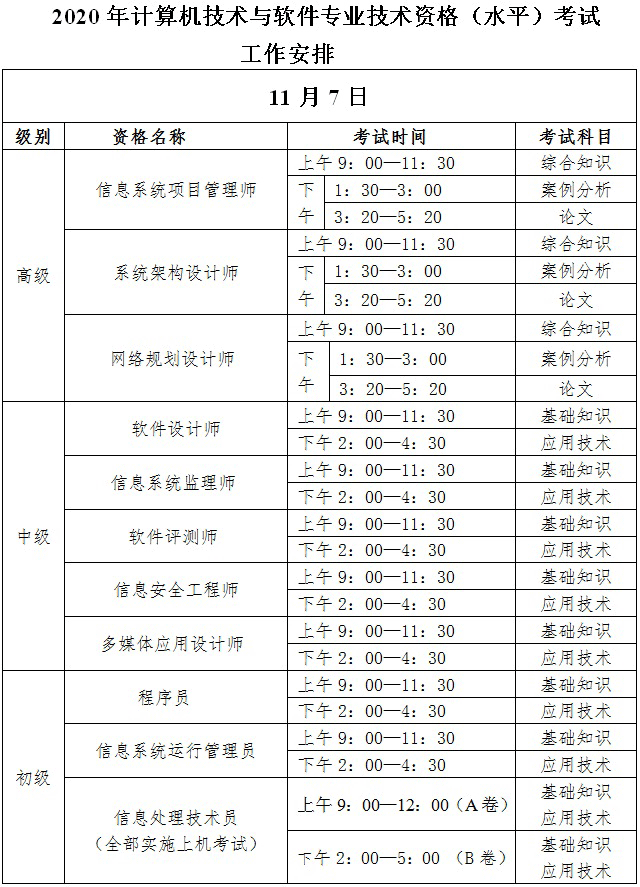 教育|【君穗教育】考生速看！软考注意事项和准考证打印时间！附打印流程