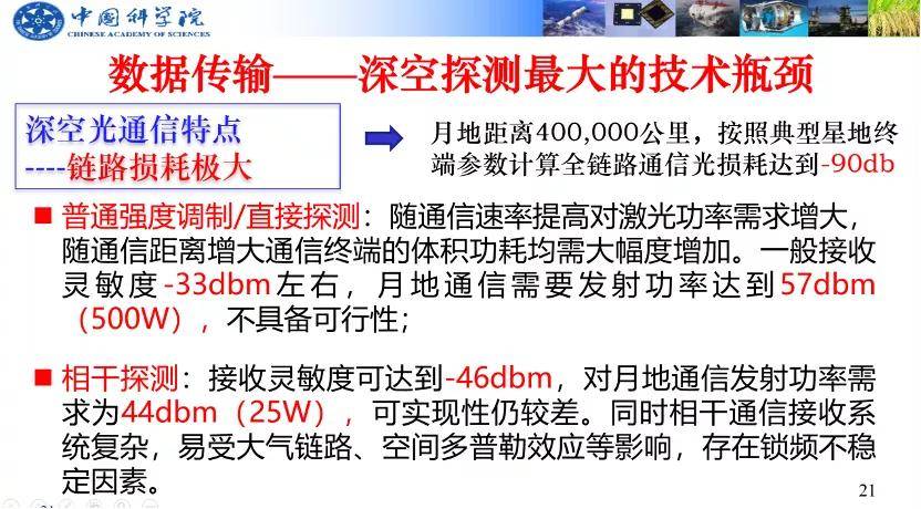 王建宇院士作主题演讲《激光通信一一空间大数