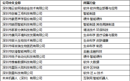深圳工厂排名_深圳比亚迪工厂图片(2)