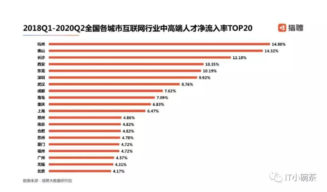 一季度gdp河南垫底的原因_全国一季度GDP增速出炉 垫底的不是咱山西(3)