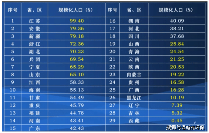 1949年新疆人口比例(2)