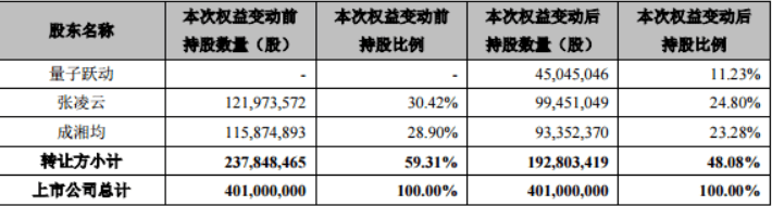 字节|字节跳动首次炒A股，被相中的掌阅科技有什么秘密？