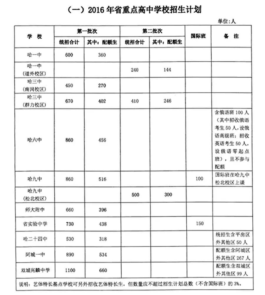 重点人口撤销要几年_色戒几分钟是重点(3)