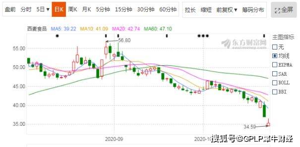 燕麦|西麦食品第三季度净利降三成 前三季度净利下滑8%