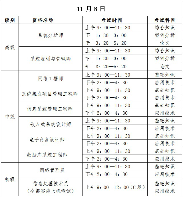 教育|【君穗教育】考生速看！软考注意事项和准考证打印时间！附打印流程