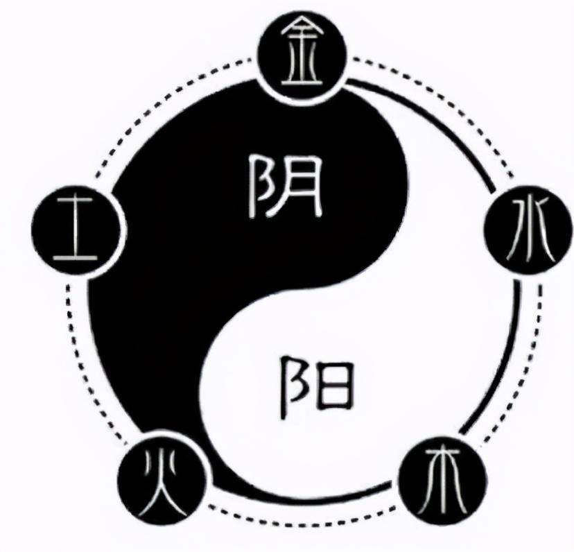 入命与坐命区别是什么？——八字命理中的入命与坐命详解