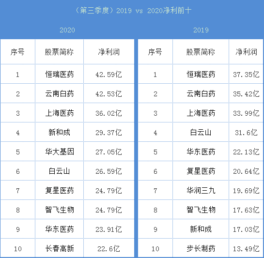 制药厂排名_制药厂车间图片