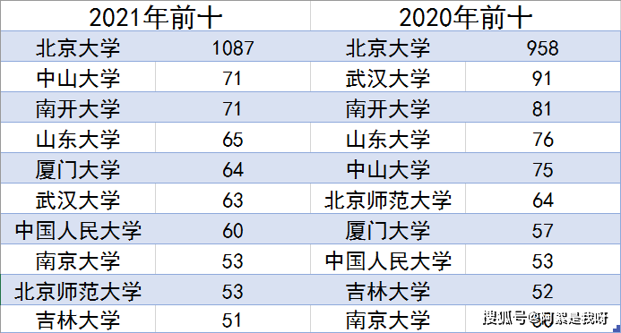 2021中山市人口调查_2021年中山市价格图