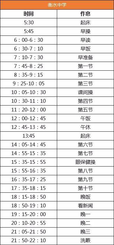 作息时间|全国29所重点高中作息时间大PK！哪里的高中生最辛苦？