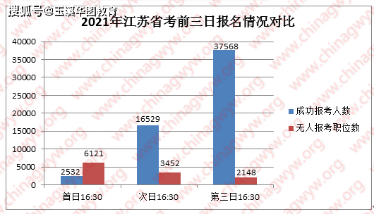 2021各省户籍人口_佛山户籍人口统计图(2)