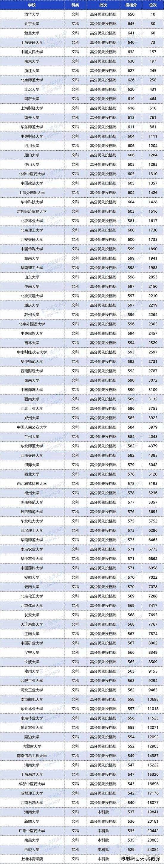 广东2020年取分数大_2020年广东省成人高考录取分数线已公布!