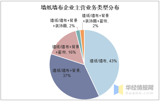 gdp墙布(2)